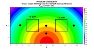 התפלגות-הדף-1